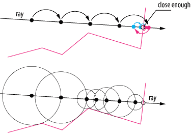 Sphere Tracing